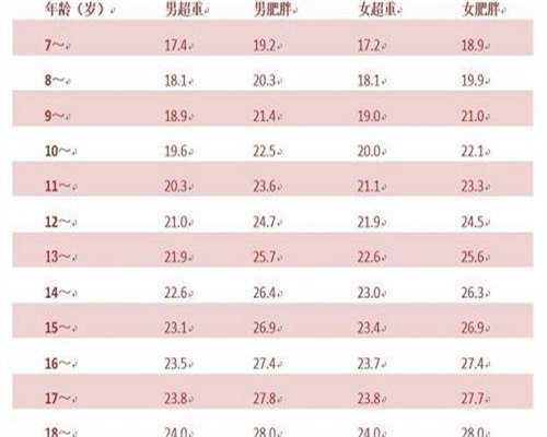 一般试管婴儿一次能成功吗！过犹不及！