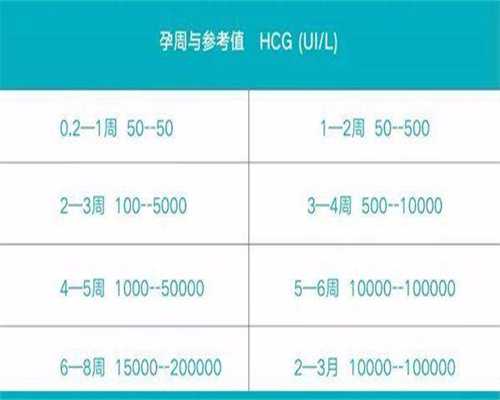 代生哪家成功率高三代养囊后移植的是冻囊胚还是鲜囊胚?